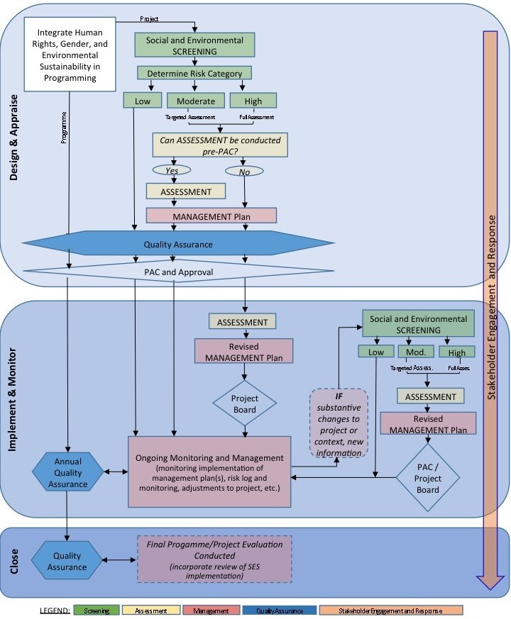 Diagrammi2